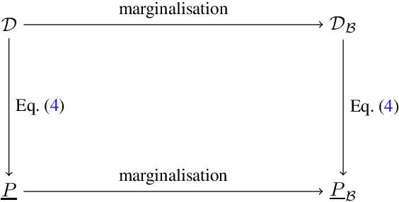 Figure 3 for Nonlinear desirability theory