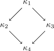 Figure 1 for Nonlinear desirability theory