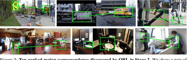 Figure 4 for Unsupervised Object-Level Representation Learning from Scene Images