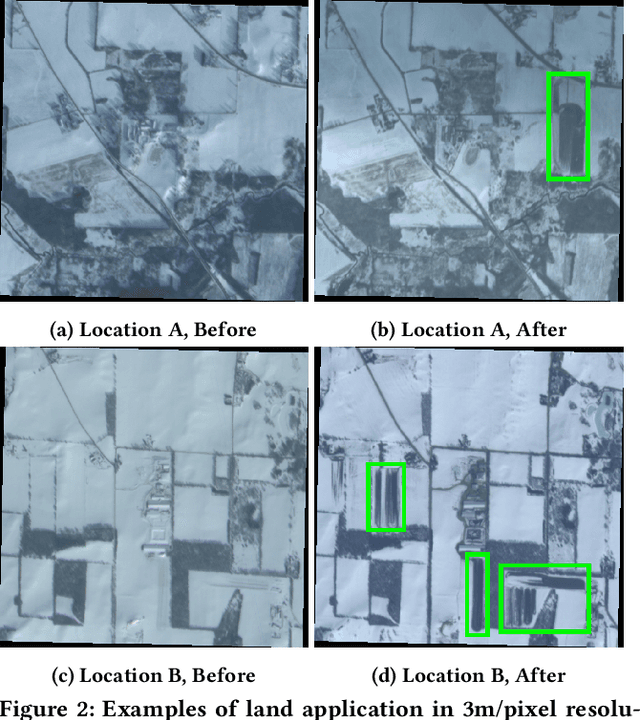 Figure 3 for Detecting Environmental Violations with Satellite Imagery in Near Real Time: Land Application under the Clean Water Act