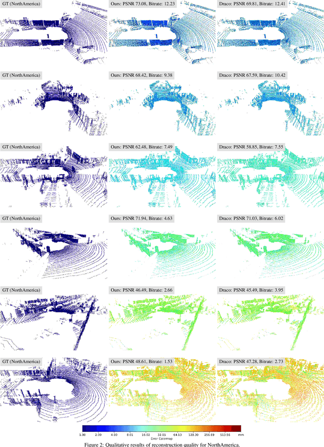 Figure 4 for OctSqueeze: Octree-Structured Entropy Model for LiDAR Compression