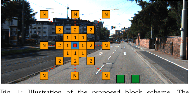 Figure 1 for Vision-Based Road Detection using Contextual Blocks