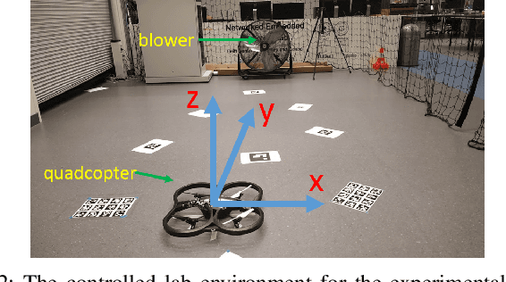Figure 2 for Free Energy Principle for State and Input Estimation of a Quadcopter Flying in Wind