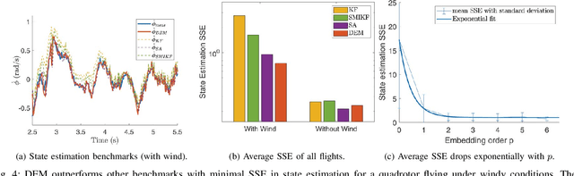 Figure 4 for Free Energy Principle for State and Input Estimation of a Quadcopter Flying in Wind