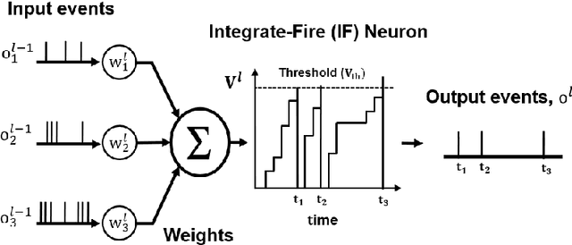 Figure 1 for Spike-FlowNet: Event-based Optical Flow Estimation with Energy-Efficient Hybrid Neural Networks