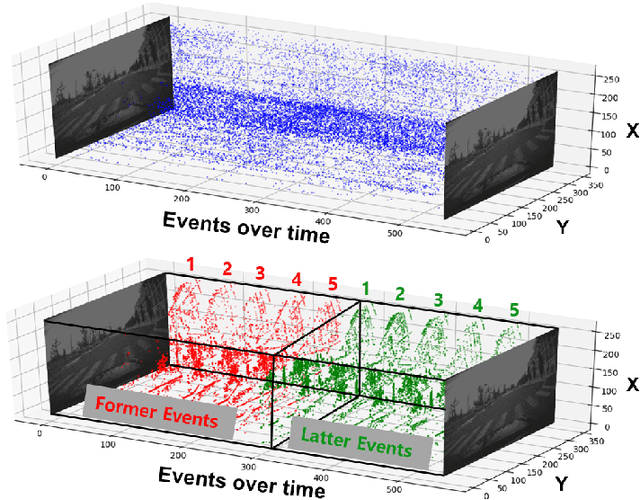 Figure 3 for Spike-FlowNet: Event-based Optical Flow Estimation with Energy-Efficient Hybrid Neural Networks