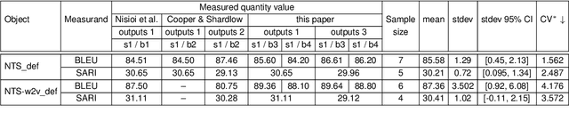 Figure 4 for Quantified Reproducibility Assessment of NLP Results
