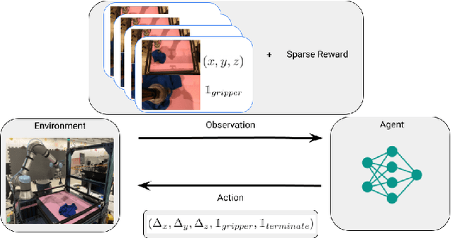 Figure 4 for Visual Backtracking Teleoperation: A Data Collection Protocol for Offline Image-Based Reinforcement Learning