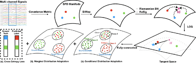 Figure 1 for Deep Optimal Transport on SPD Manifolds for Domain Adaptation