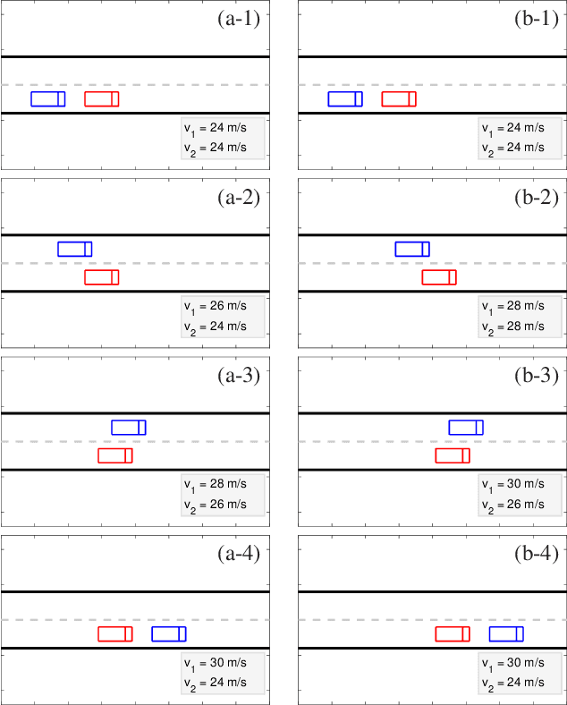 Figure 2 for Decision making in dynamic and interactive environments based on cognitive hierarchy theory, Bayesian inference, and predictive control