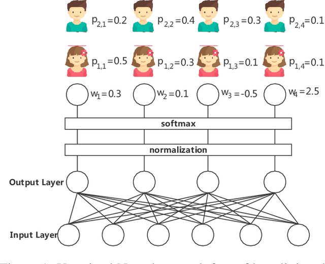 Figure 1 for Distributed Learning with Low Communication Cost via Gradient Boosting Untrained Neural Network