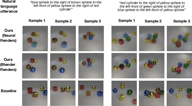 Figure 3 for Embodied Language Grounding with Implicit 3D Visual Feature Representations