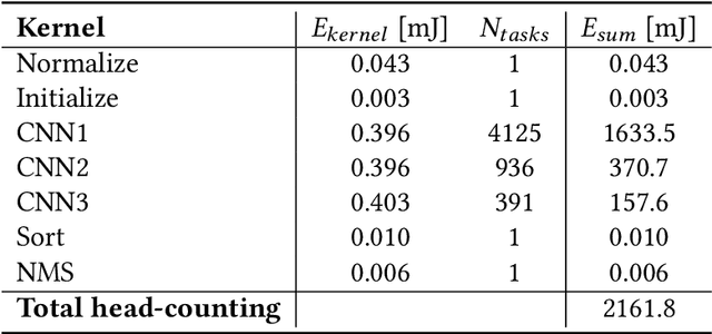 Figure 4 for Memory-Aware Partitioning of Machine Learning Applications for Optimal Energy Use in Batteryless Systems