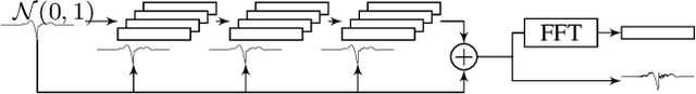 Figure 4 for Speech waveform synthesis from MFCC sequences with generative adversarial networks