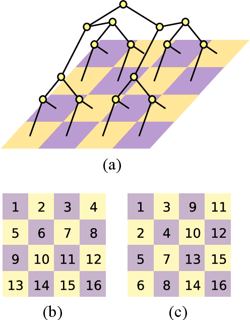 Figure 2 for Tree Tensor Networks for Generative Modeling
