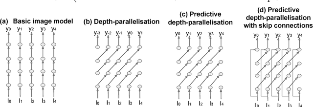 Figure 1 for Massively Parallel Video Networks