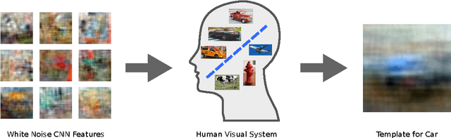 Figure 1 for Learning visual biases from human imagination