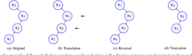 Figure 3 for Stochastic Sampling Simulation for Pedestrian Trajectory Prediction