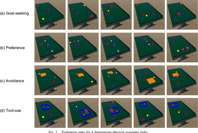 Figure 2 for OPEn: An Open-ended Physics Environment for Learning Without a Task