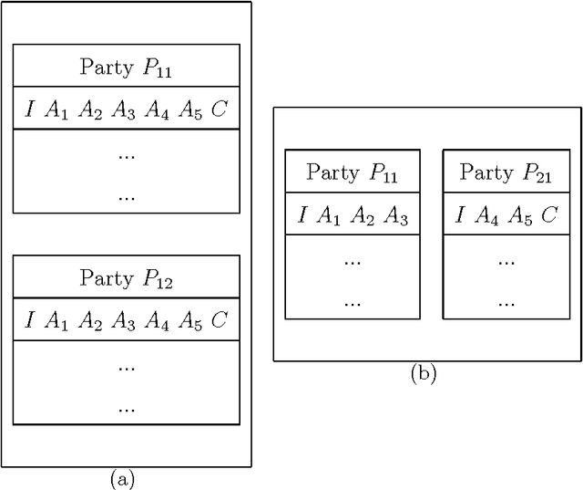 Figure 2 for Privacy Preserving ID3 over Horizontally, Vertically and Grid Partitioned Data