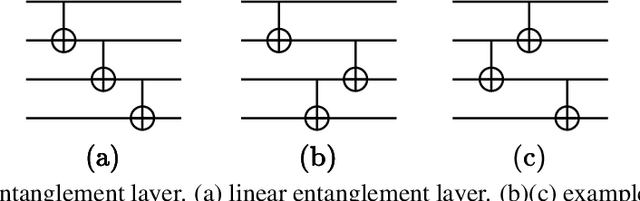 Figure 1 for Towards Efficient Ansatz Architecture for Variational Quantum Algorithms
