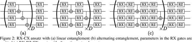 Figure 2 for Towards Efficient Ansatz Architecture for Variational Quantum Algorithms