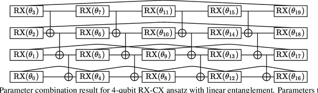 Figure 4 for Towards Efficient Ansatz Architecture for Variational Quantum Algorithms