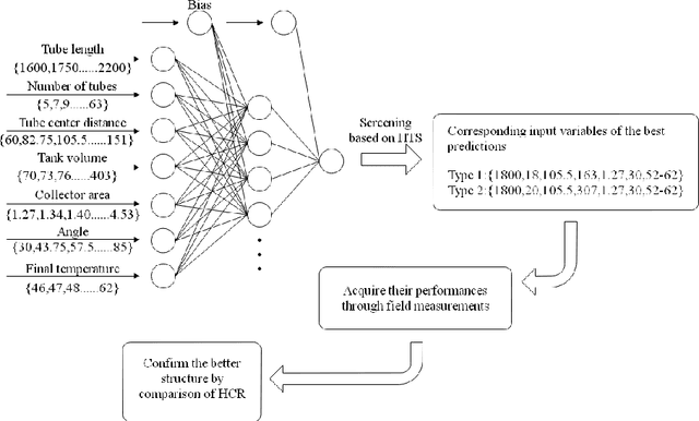 Figure 4 for Machine Learning for Building Energy and Indoor Environment: A Perspective