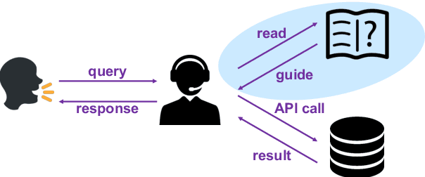 Figure 1 for Manual-Guided Dialogue for Flexible Conversational Agents