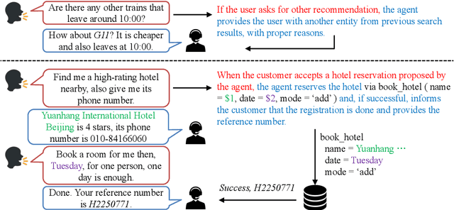 Figure 3 for Manual-Guided Dialogue for Flexible Conversational Agents