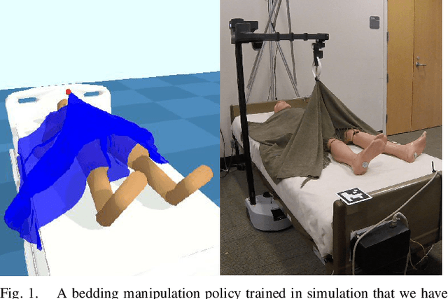Figure 1 for Bodies Uncovered: Learning to Manipulate Real Blankets Around People via Physics Simulations