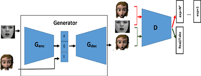 Figure 3 for Facial Expression Recognition Using Human to Animated-Character Expression Translation