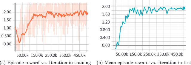 Figure 3 for Parametrized Deep Q-Networks Learning: Reinforcement Learning with Discrete-Continuous Hybrid Action Space