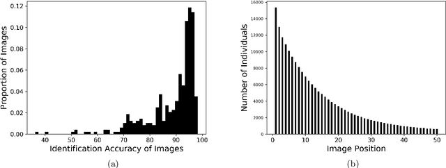 Figure 3 for Human detection of machine manipulated media