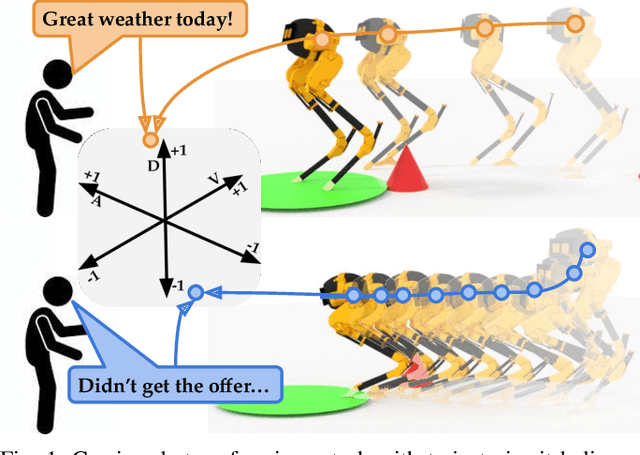 Figure 1 for Teaching Robots to Span the Space of Functional Expressive Motion