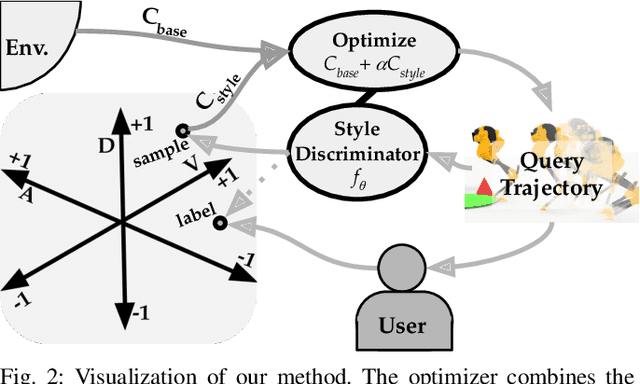 Figure 2 for Teaching Robots to Span the Space of Functional Expressive Motion