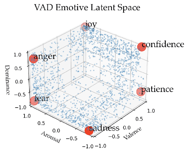 Figure 3 for Teaching Robots to Span the Space of Functional Expressive Motion