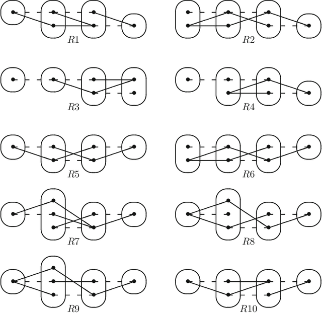 Figure 2 for On Singleton Arc Consistency for CSPs Defined by Monotone Patterns