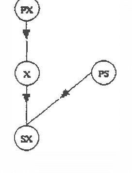 Figure 1 for Refinement and Coarsening of Bayesian Networks