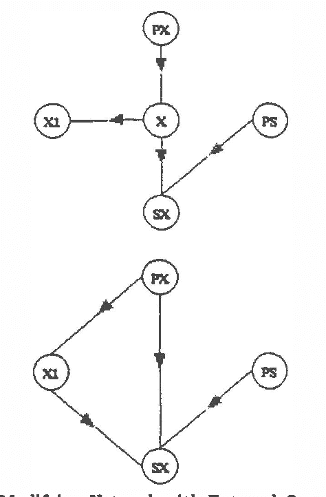 Figure 2 for Refinement and Coarsening of Bayesian Networks