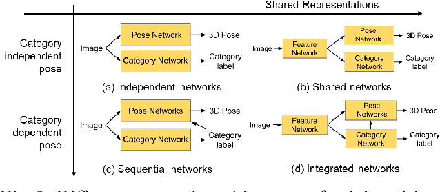 Figure 2 for Convolutional Networks for Object Category and 3D Pose Estimation from 2D Images