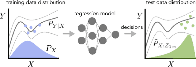 Figure 1 for Conformal prediction for the design problem