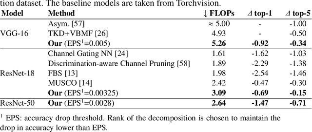 Figure 2 for Stable Low-rank Tensor Decomposition for Compression of Convolutional Neural Network