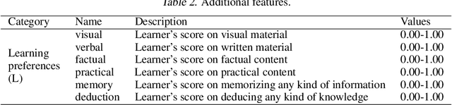 Figure 4 for Predicting students' performance in online courses using multiple data sources
