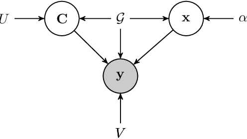 Figure 2 for Bayesian Manifold Learning: The Locally Linear Latent Variable Model (LL-LVM)