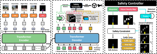 Figure 3 for Safety-Enhanced Autonomous Driving Using Interpretable Sensor Fusion Transformer