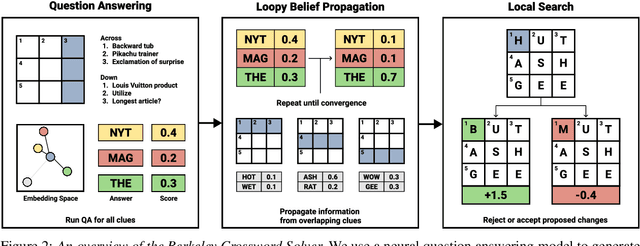 Figure 3 for Automated Crossword Solving