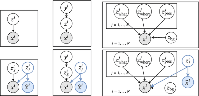 Figure 1 for An Explicit Local and Global Representation Disentanglement Framework with Applications in Deep Clustering and Unsupervised Object Detection