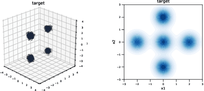 Figure 3 for Distributional Sliced Embedding Discrepancy for Incomparable Distributions