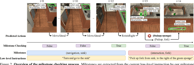 Figure 3 for One Step at a Time: Long-Horizon Vision-and-Language Navigation with Milestones